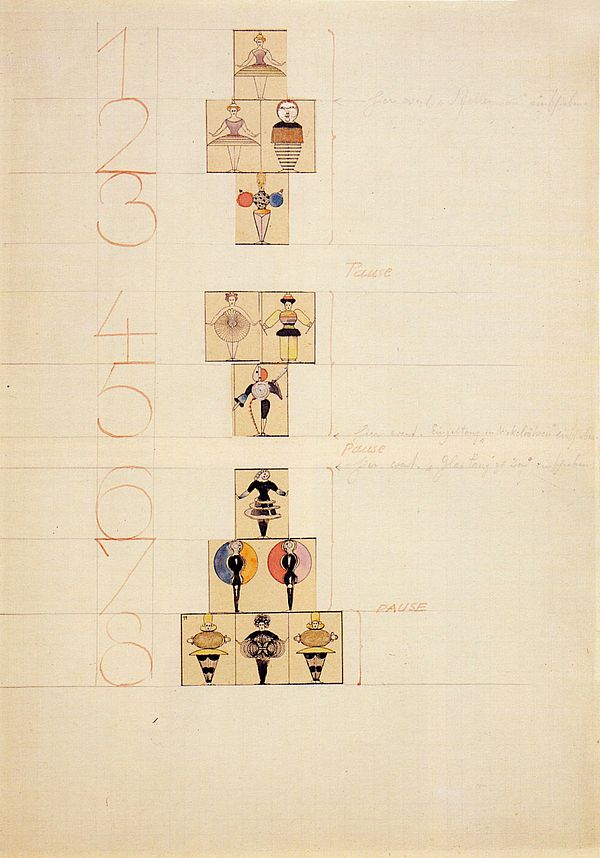 Plan of figurines for the Triadic Ballet, author: Oskar Schlemmer, 1927.