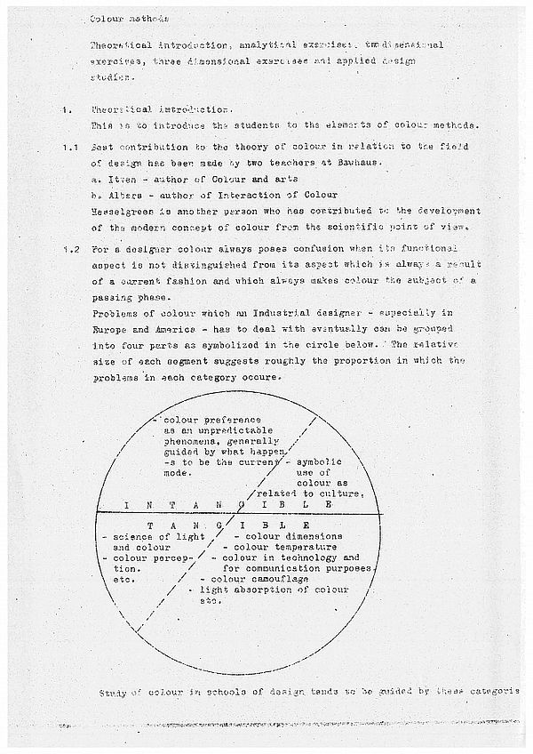 Hans Gugelot, Curriculum für das NID, 1965